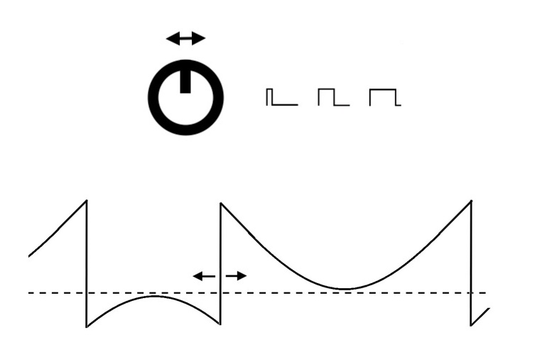 meg-chart-horizontal